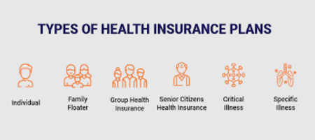 This is how health insurance works about